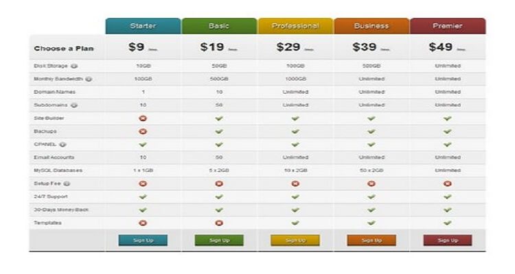 How to Optimize Your WordPress info Tables