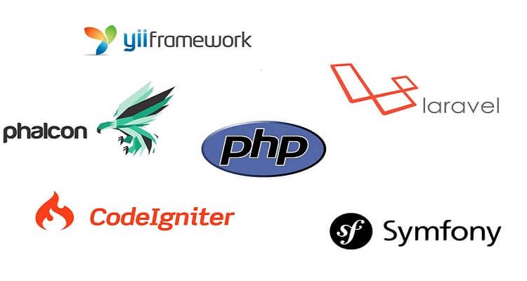 Most Using PHP Frameworks of World