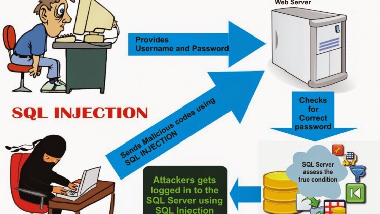 sql-injections-attack-750x422