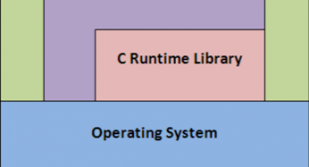 Best C++ Libraries to Fill the Gaps in the Standard Library