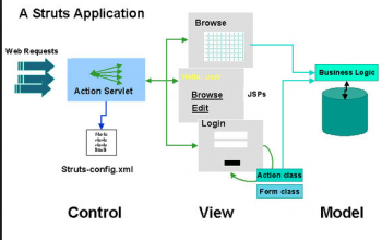 Top 9 Best Java Web Development Frameworks 2024 | Wpshopmart