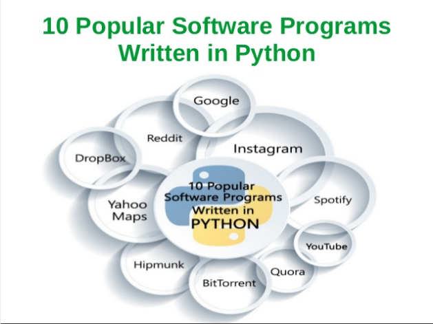 What Are The 10 Most Famous Software Programs Written in PYTHON