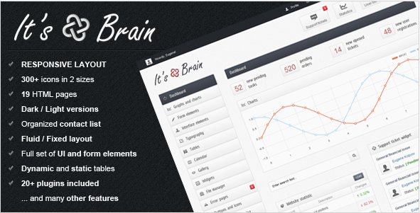 It's Brain - Responsive Bootstrap 3 Admin Template