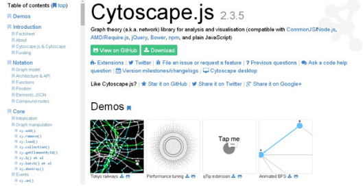 CYTOSCAPE