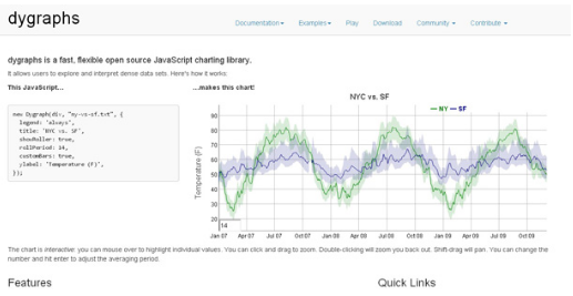 DYGRAPH