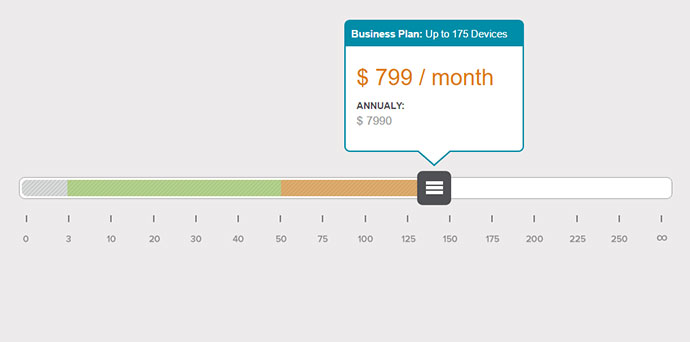 Draggable Price Scale