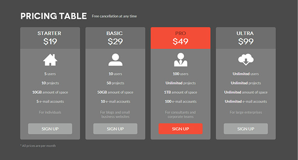 Flat Pricing Tables