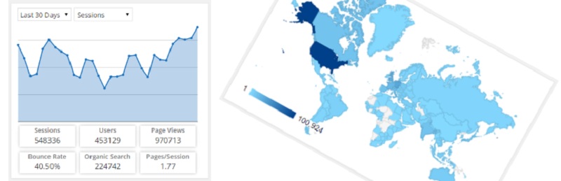 Google Analytics Dashboard for WP