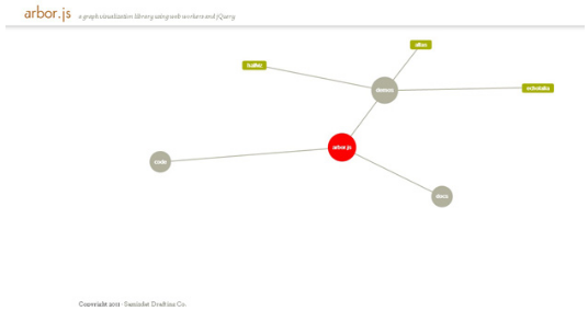 Arbor: JavaScript Charting Libraries