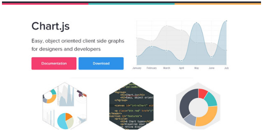 JavaScript Charting Libraries