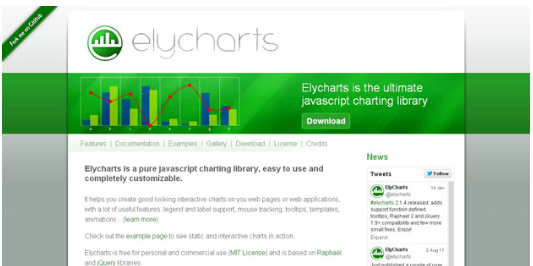 ElyCharts: JavaScript Charting Libraries