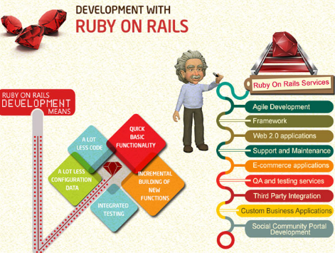 Фреймворк ruby on rails что это