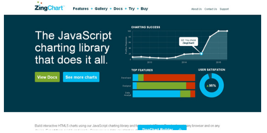 Zing Chart: JavaScript Charting Libraries
