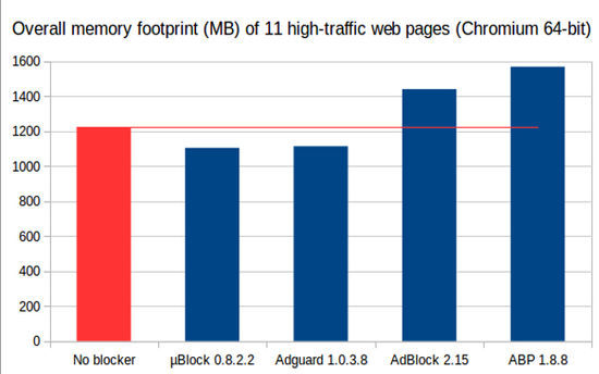 uBlock Origin