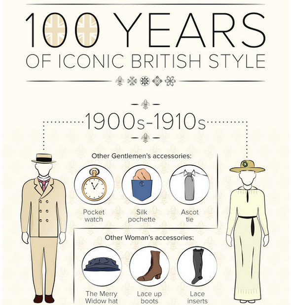 100-Years-of-Iconic-British-Style