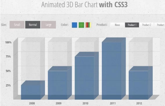 Animated 3D Bar Chart