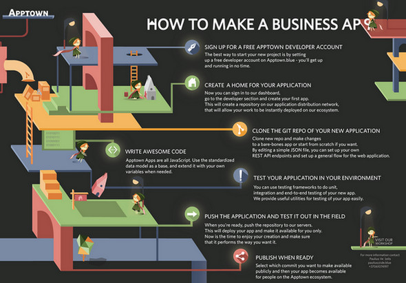 Apptown-Infographics