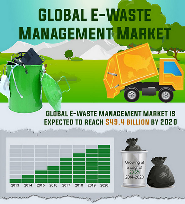 E-Waste-market-infographics