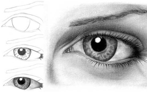 Eye-drawing tutorial by Sarah