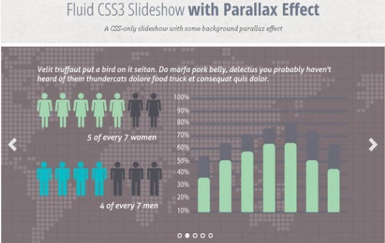 Fluid CSS3 Slideshow with Parallax Effect