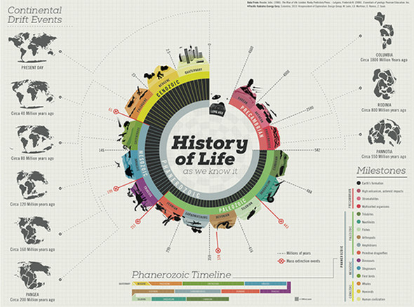 History-of-Life