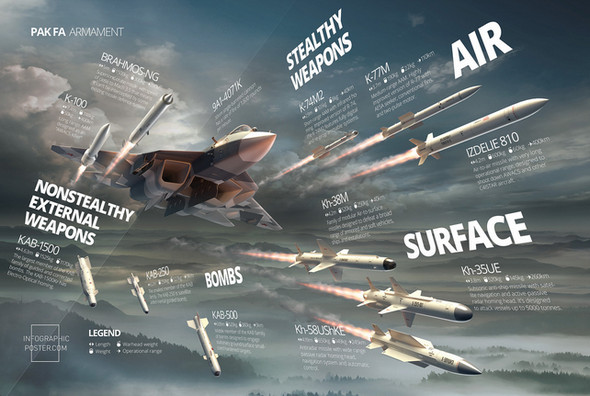 Military-infographics