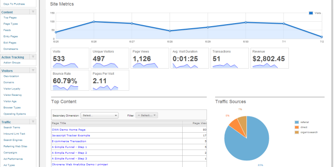 Open Web Analytics