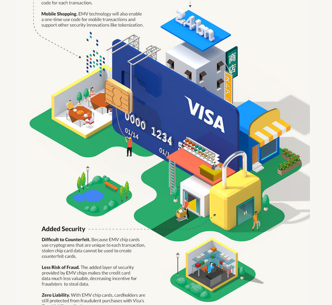 VISA-infographics