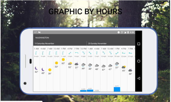 Weather 14 days