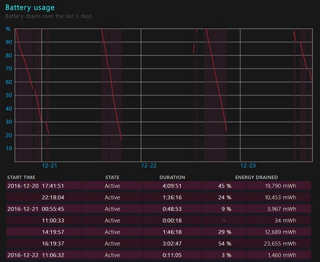 Windows-10-Battery-Report-Battery-Usage