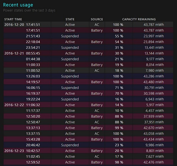 Windows-10-Battery-Report-Recent-Usage