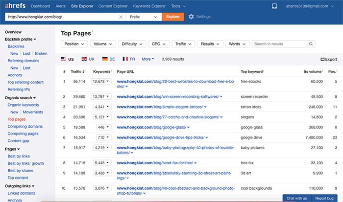 Ahrefs Site Explorer