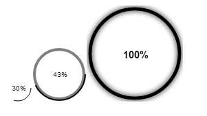 circualar-progress