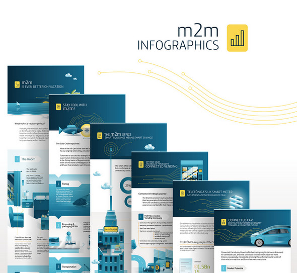 m2m-Infographics