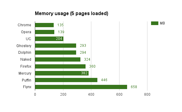 ram-5-pages