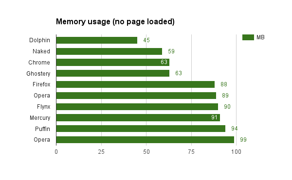 ram-no-page