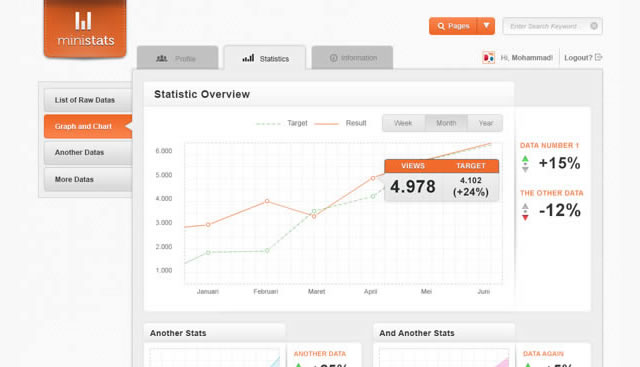 Create an Administrator Dashboard Interface