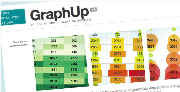 GraphUp: jQuery Graph Plugins
