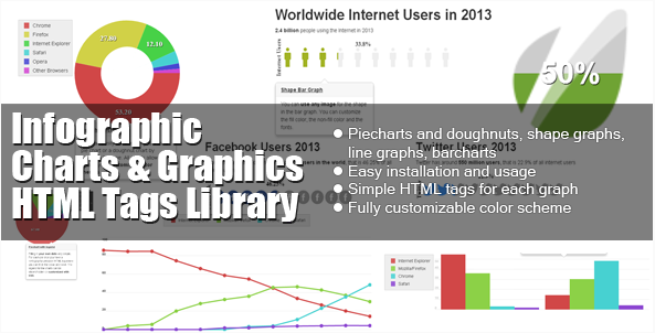 Infographic Charts: jQuery Graph Plugins