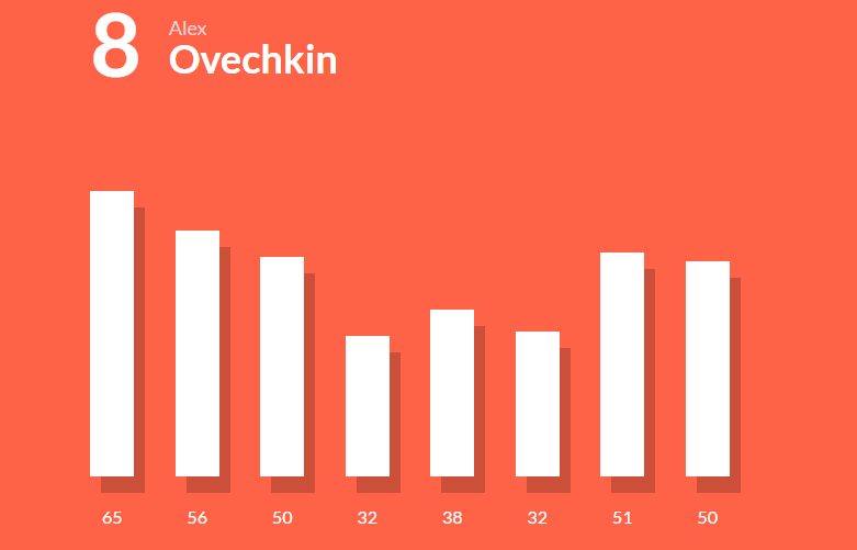 jQuery Graph Plugins