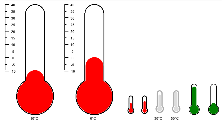 TempGauge: jQuery HTML5 Plugins