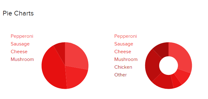 Pizza Pie Charts