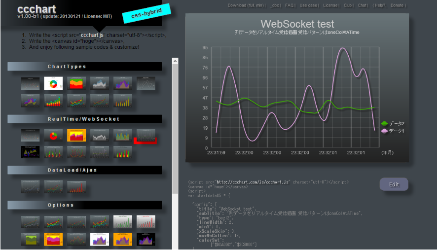 ccchart: jQuery Graph Plugins