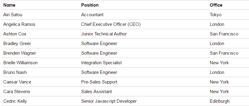 jQuery Responsive Tables