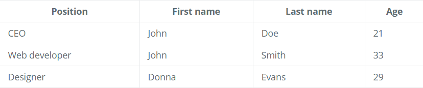 resTables: jQuery Table Plugins