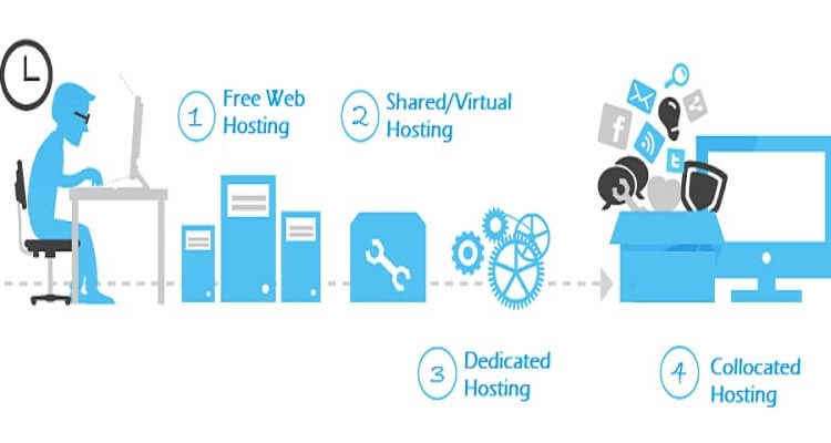 Hosting is better for WordPress Sites