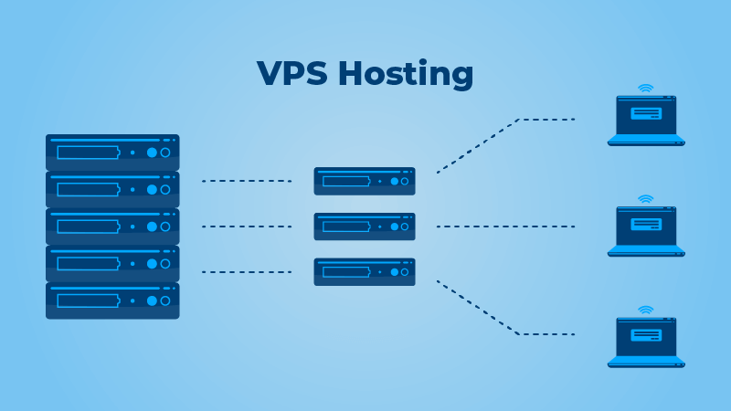 What Is VPS Hosting ? You Need to Know - wpshopmart