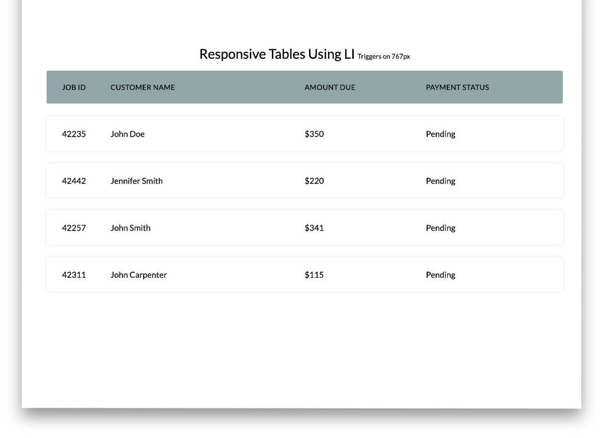 Responsive Table CSS CSS table templates