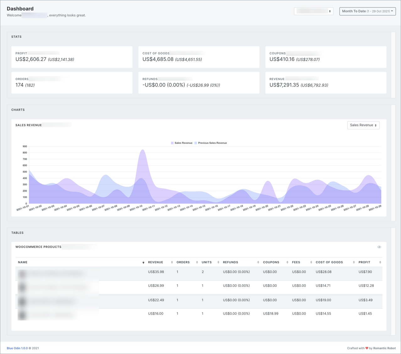 WooCommerce sales dashboard