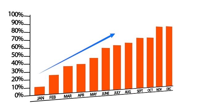 Growth Chart